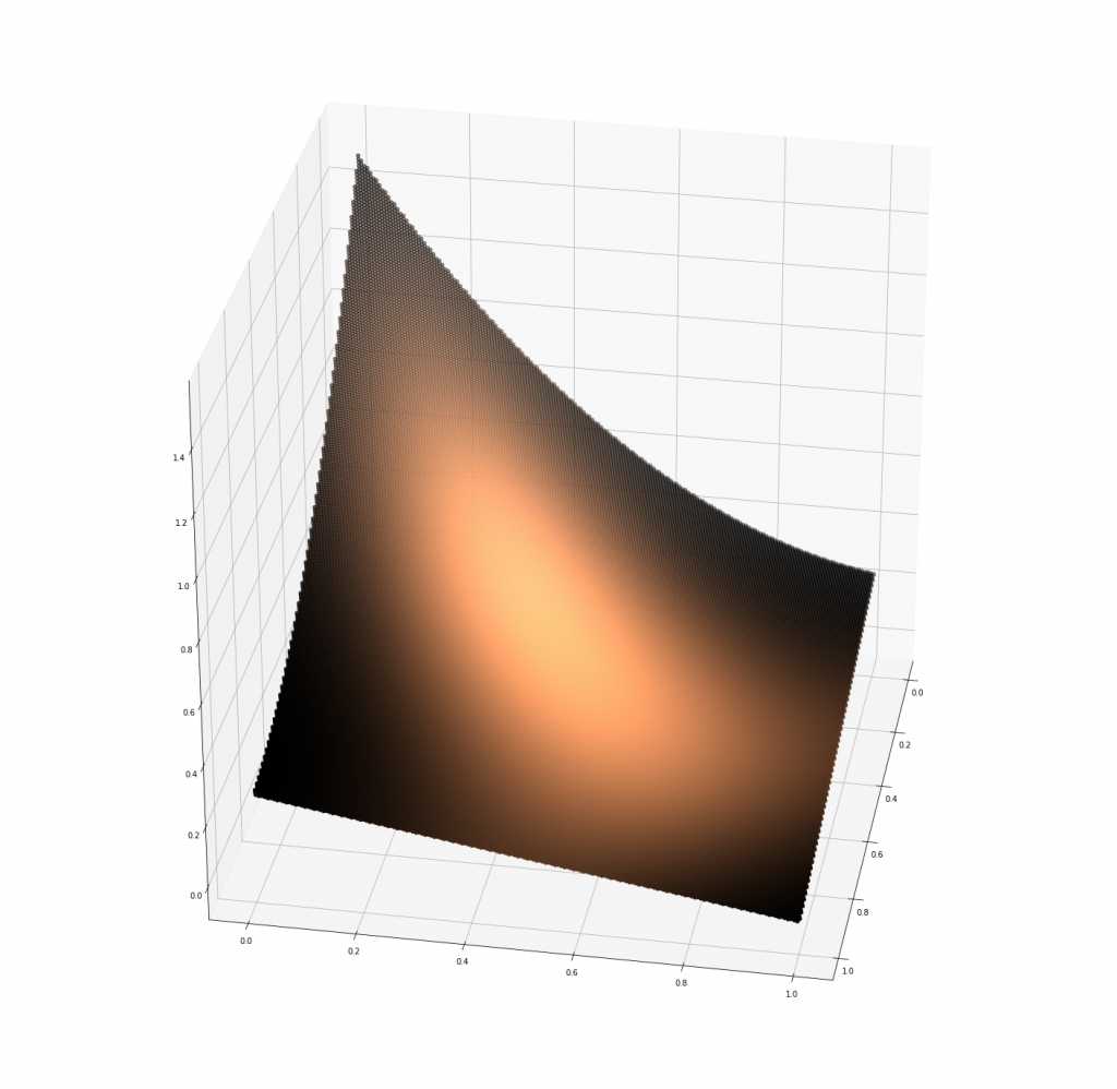 The art of setting multi-dimensional limit values in regulation - How ...