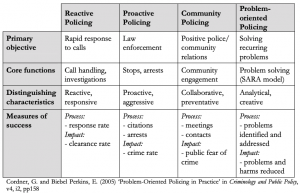 Regulating the police in service of the public - How to regulate?